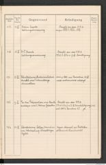 k.k. naturhistorisches Hofmuseum, Protokollbuch Intendanzakten 1913, Seite 101
